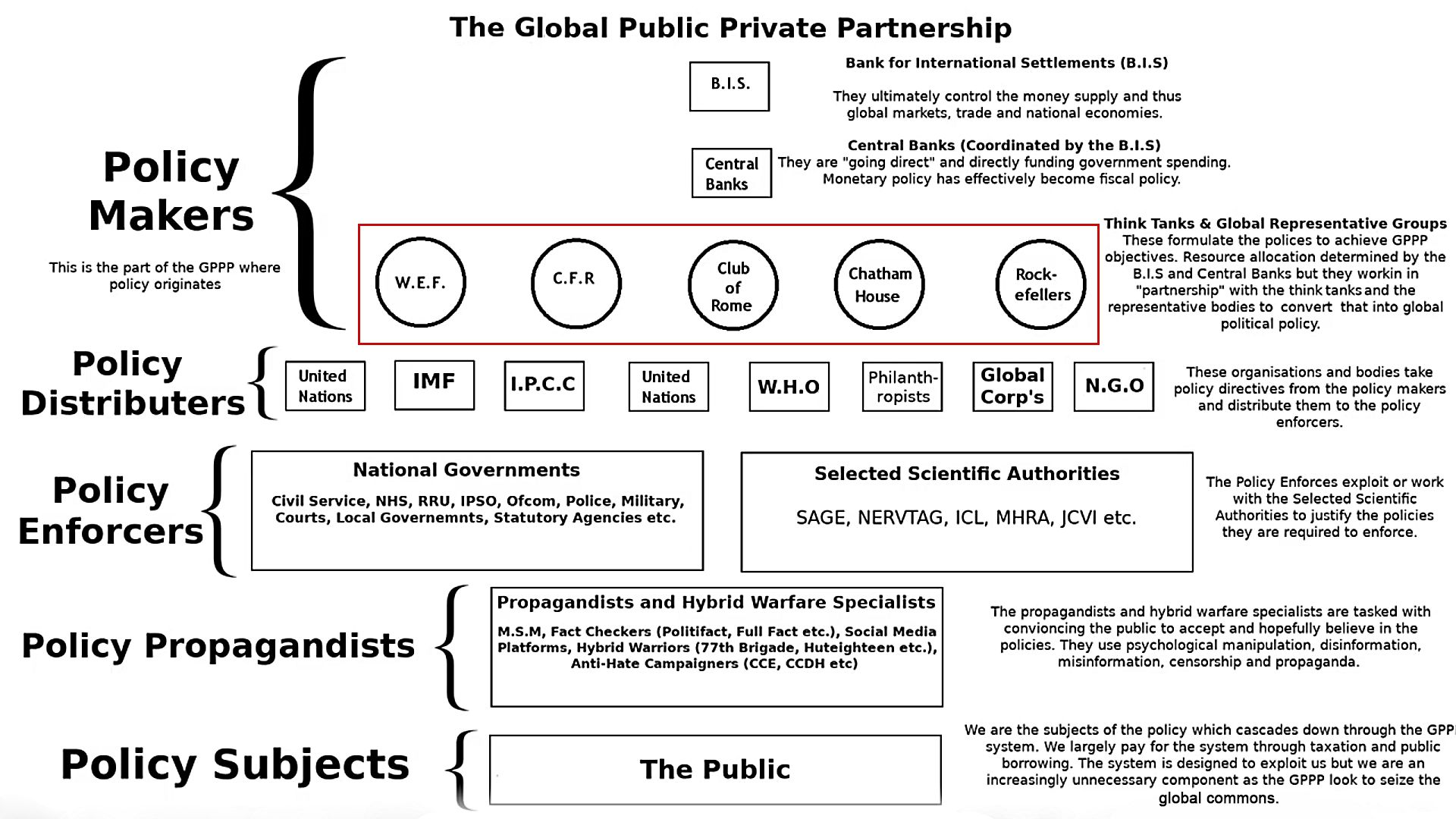 Private/Public partnerships - Ian Davis